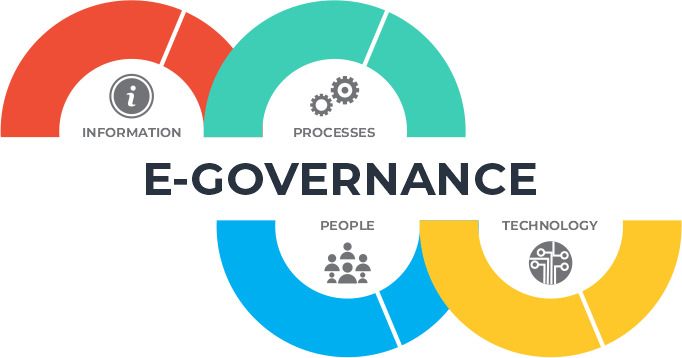 E-Governance Solutions | Government System Digitalization | Government  Software Projects