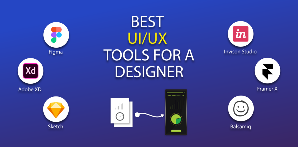 Best UX/UI Tools for Designer