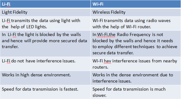 WIFI - Wireless Fidelity - Javatpoint